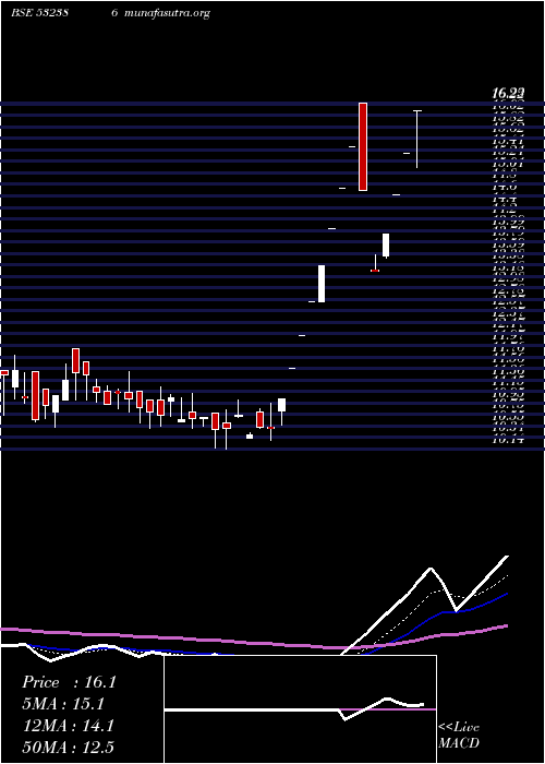  Daily chart CalifornSof