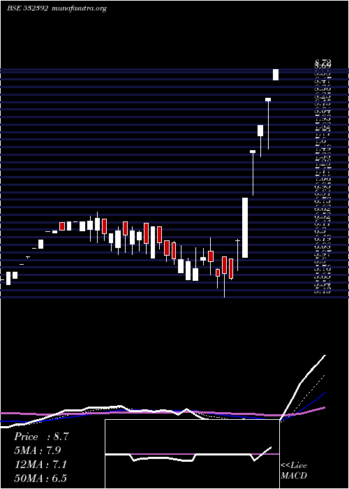  Daily chart CreativeEye