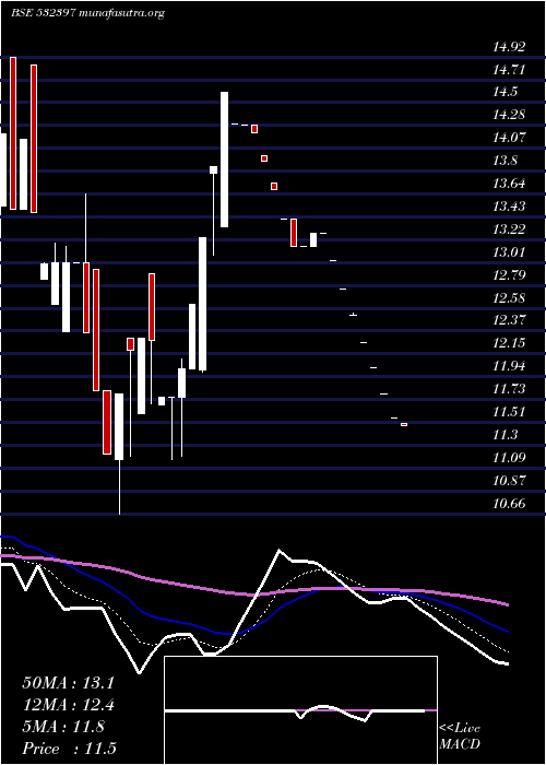  Daily chart Konndor