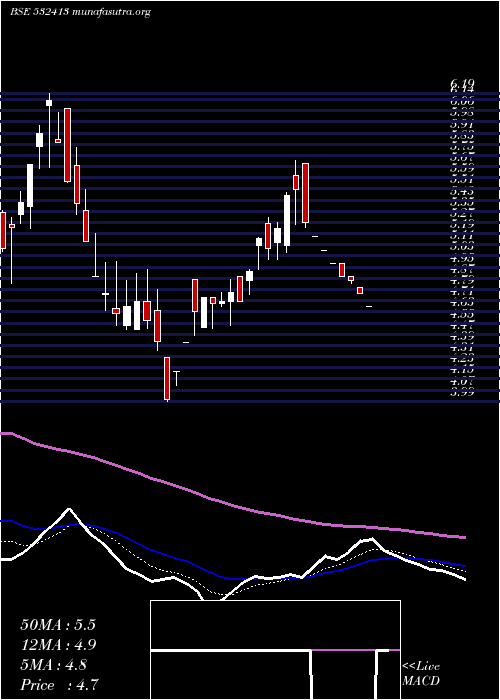  Daily chart CerebraInte