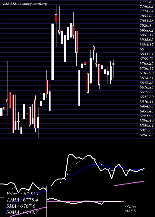  Daily chart CeraSanitar