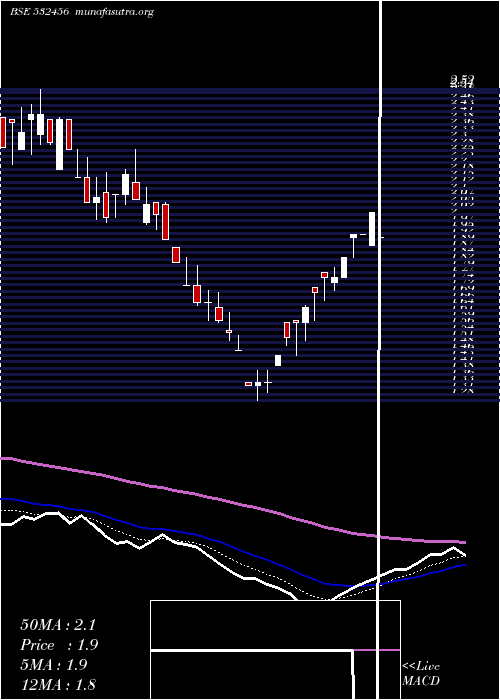  Daily chart CompuageInf