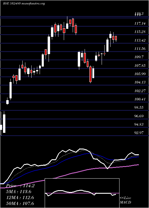  Daily chart CanaraBank