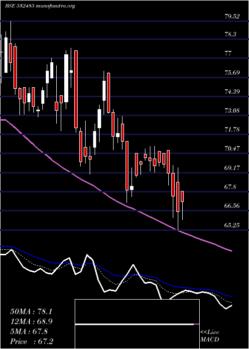  Daily chart BalmerLa