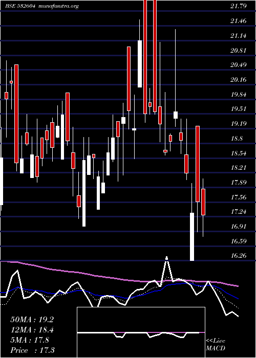 Daily chart Salsteel