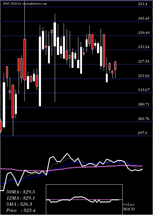  Daily chart IndocoRem