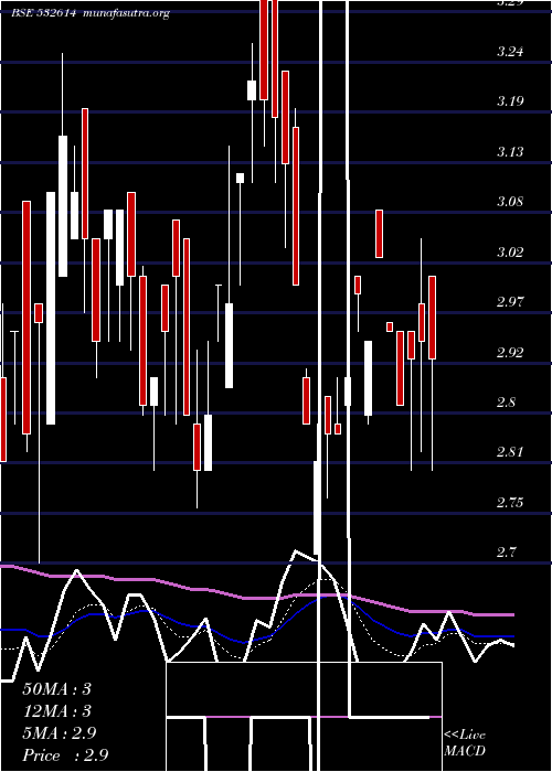  Daily chart Impex