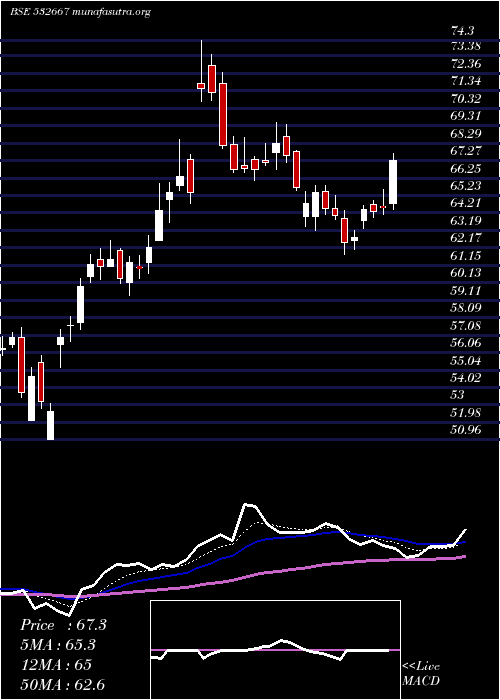  Daily chart Suzlonenergy