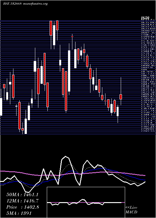  Daily chart AurionproSo