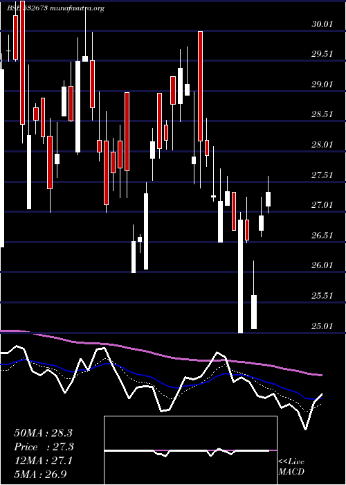  Daily chart KmSugarmill
