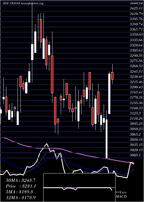  Daily chart Aiaengineer