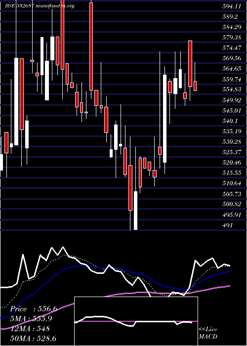 Daily chart ReproIndia