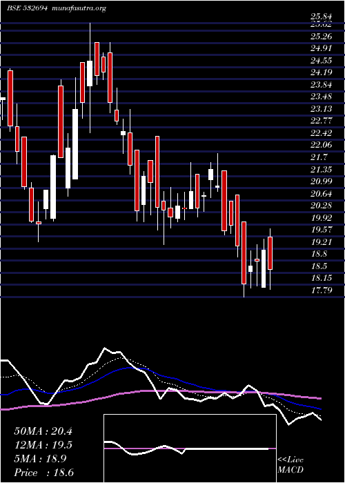  Daily chart Bartronicsin