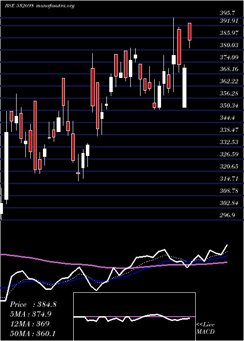  Daily chart Nitinspinner