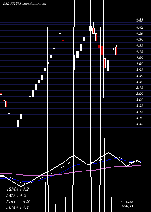  Daily chart GvkPowerinf