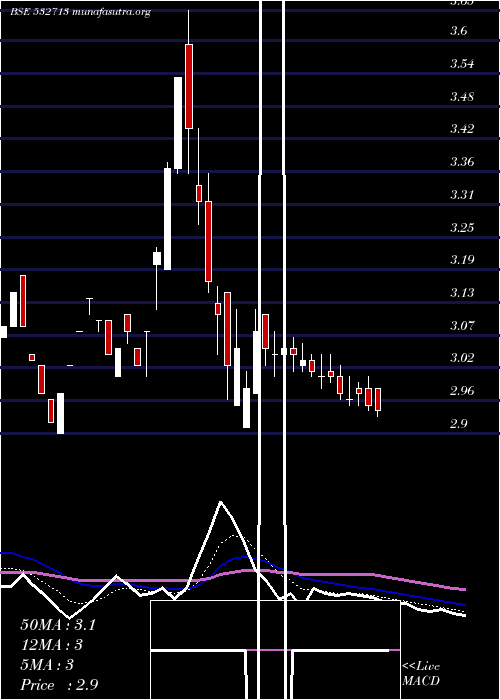  Daily chart SakumaExpo