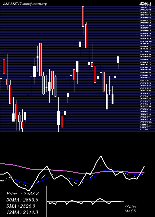  Daily chart Indotechtr
