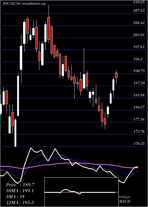  Daily chart GodawariPow