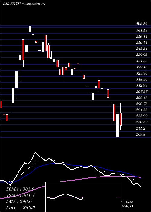  Daily chart EmkayGlob