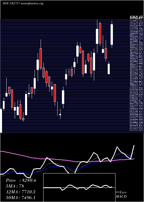  Daily chart VoltampTran