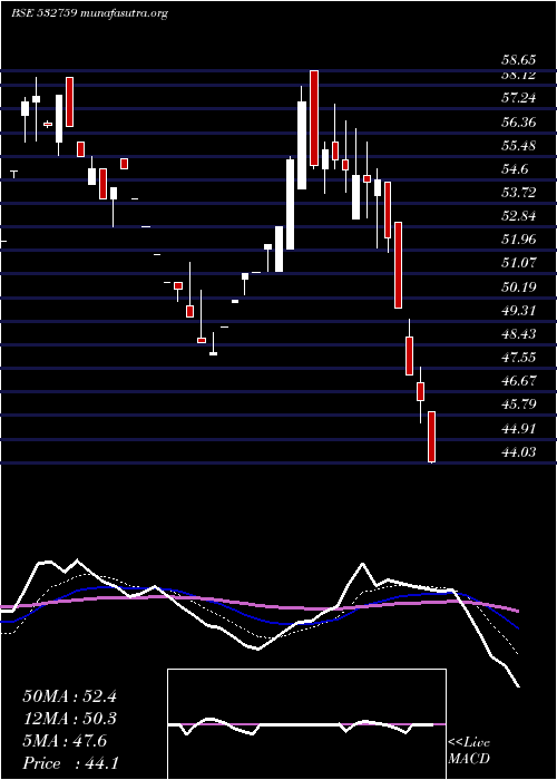  Daily chart Atlanta