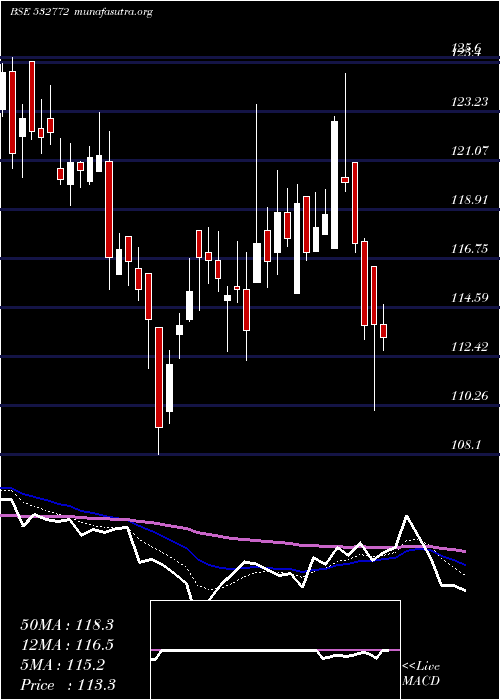  Daily chart Dcbbank