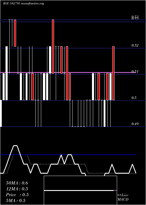  Daily chart Sitinet