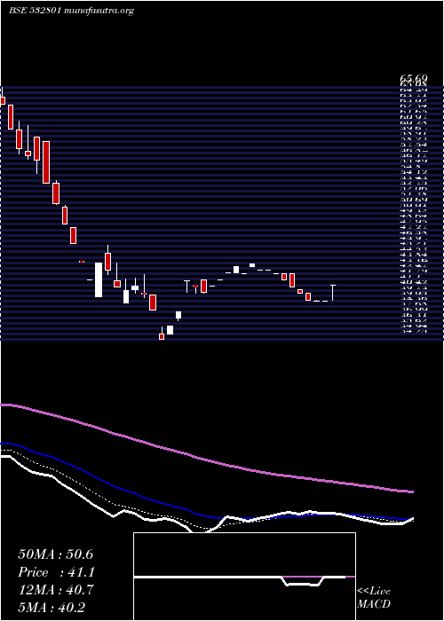  Daily chart Cambridge