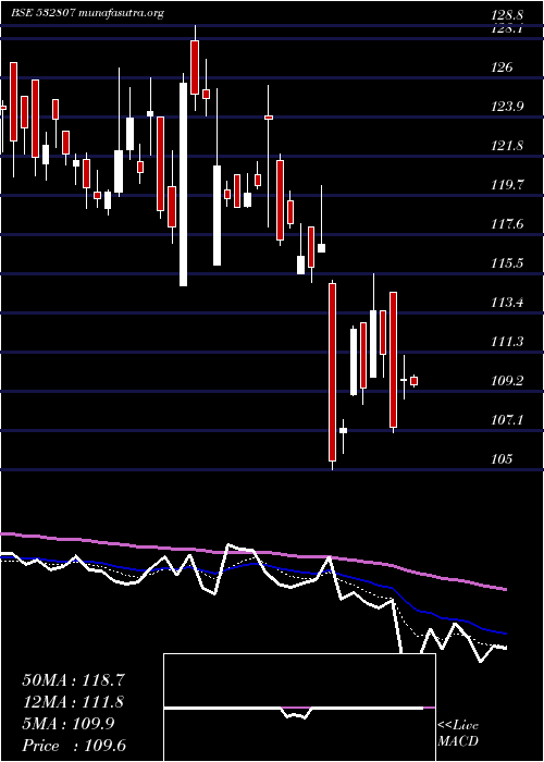  Daily chart Cineline