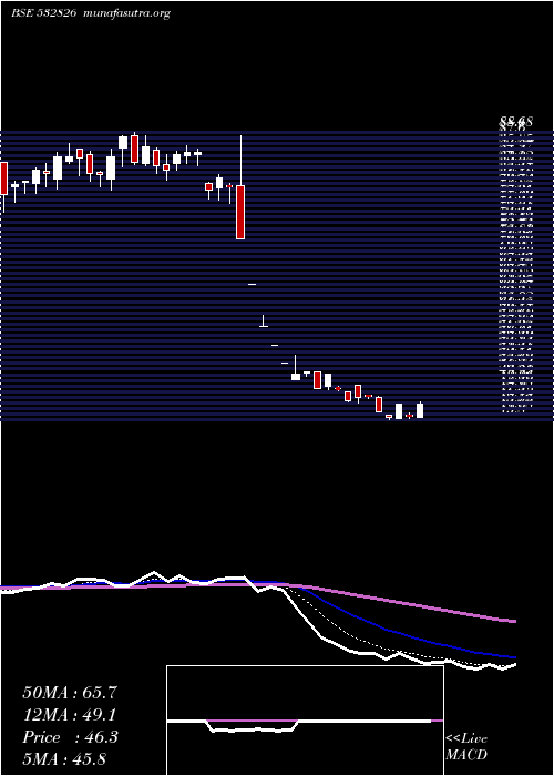  Daily chart RajTele