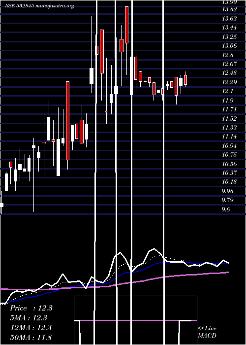  Daily chart Tgbhotels