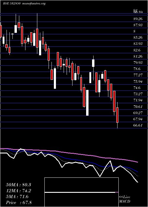  Daily chart MicElectron