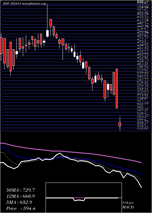  Daily chart Insectcid