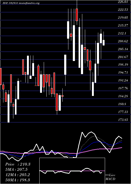  Daily chart HaryaCapfin