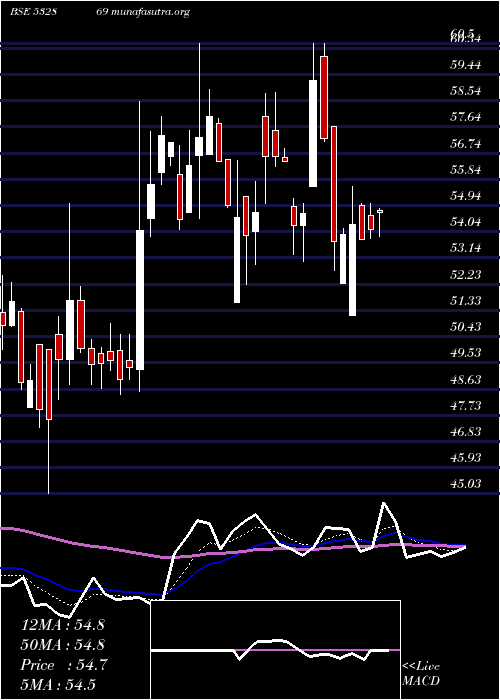  Daily chart Tarmat