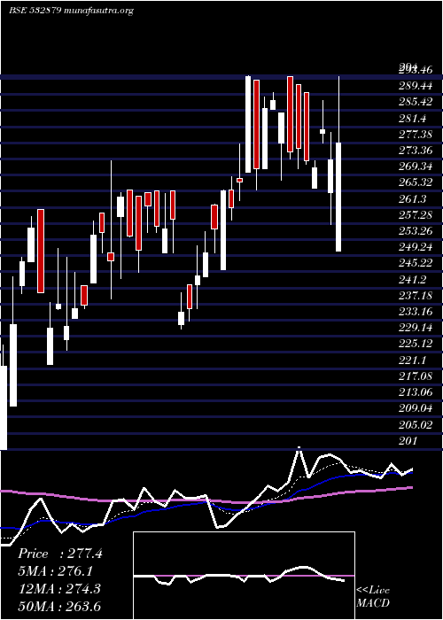  Daily chart SirShadi