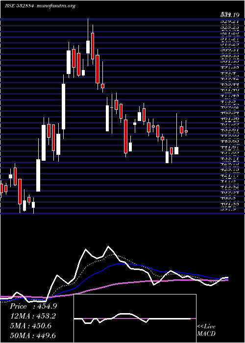  Daily chart Refex