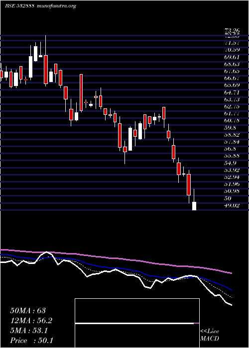  Daily chart AsianGranit