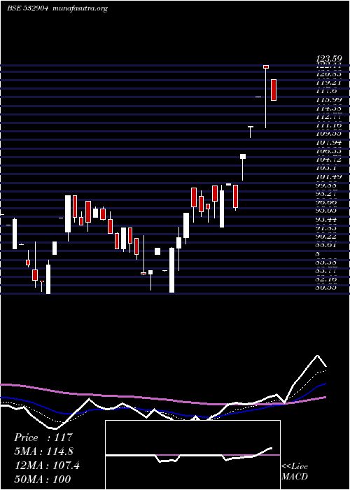  Daily chart SupremeInfr