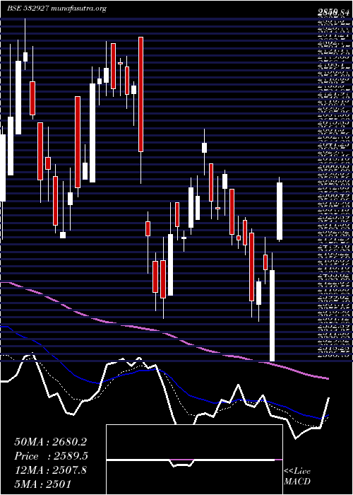  Daily chart Eclerx