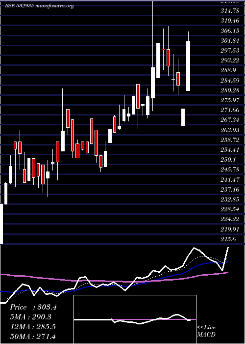  Daily chart AriesAgro