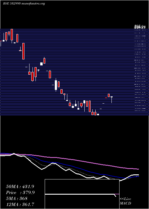  Daily chart Sezalglass