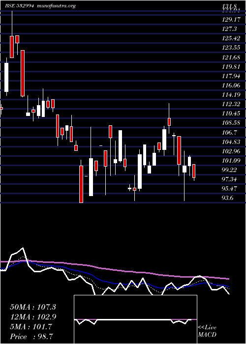  Daily chart ArchidplyIn