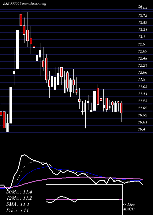  Daily chart LgbForge