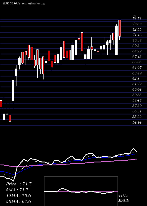  Daily chart SicagenInd