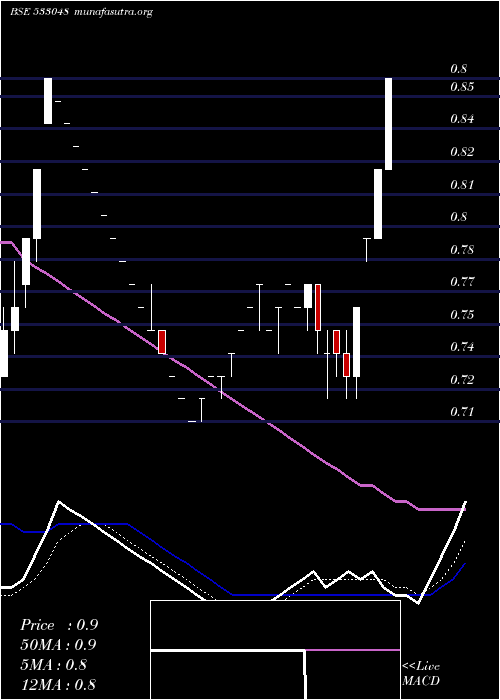  Daily chart GiEnginerg