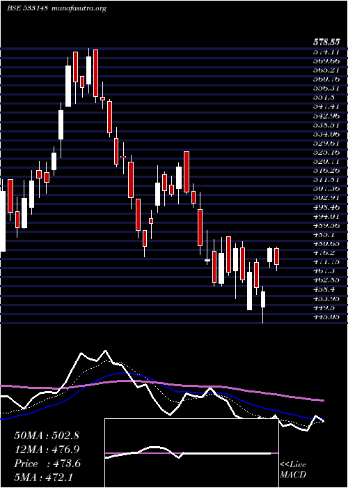  Daily chart JswEnergy