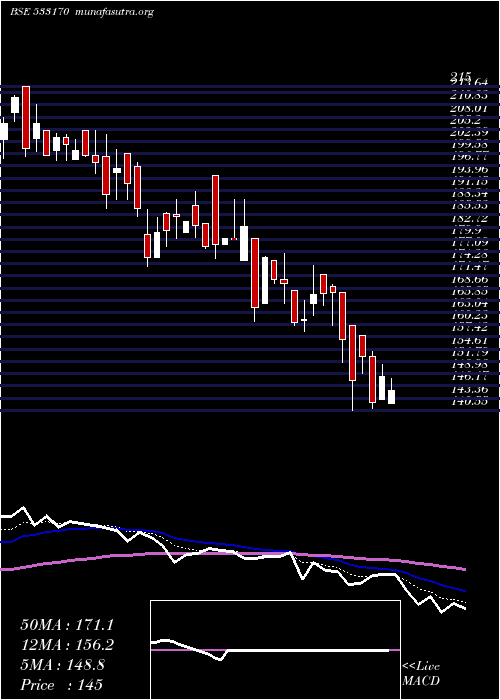  Daily chart TamboliCap