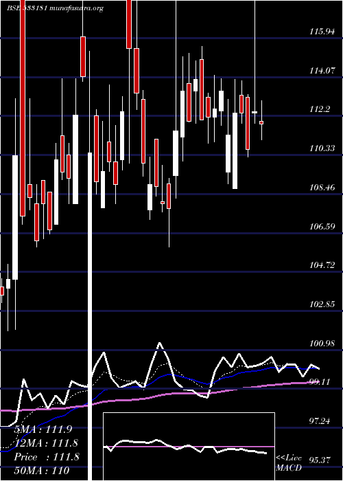  Daily chart Intrasoft