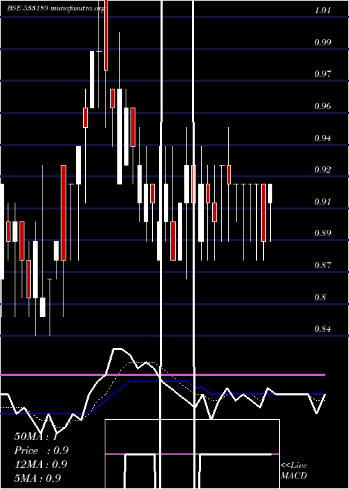  Daily chart GoenkaDiam